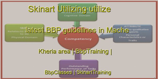 Skinart Utilizing utilize latest BBP guidelines in Mache Kheria area | BbpTraining | BbpClasses | SkinartTraining-India